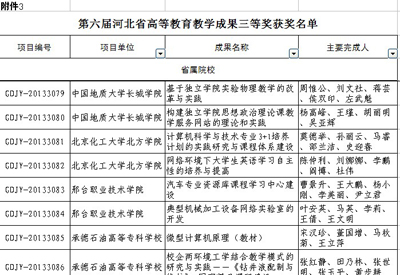 杨高峰副院长、周惟公主任分别带领完成的两项教育教学成果在省获奖