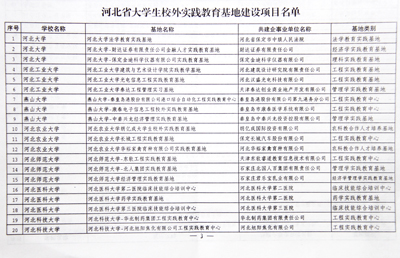 我院理、工两大校外实践教育基地建设项目被评为省级项目