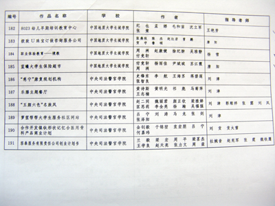 我院参加“挑战杯”2010河北省大学生创业计划大赛作品获奖并受团省委表彰
