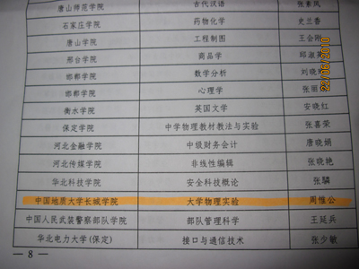 我院大学物理实验新增为2010年省级精品课程