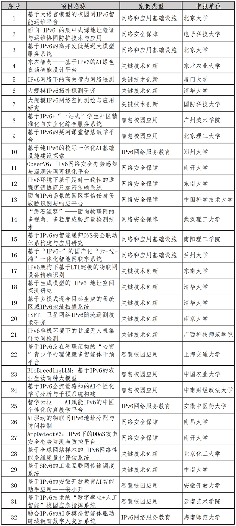 《2025年教育系统IPv6规模部署和应用案例集》正式发布