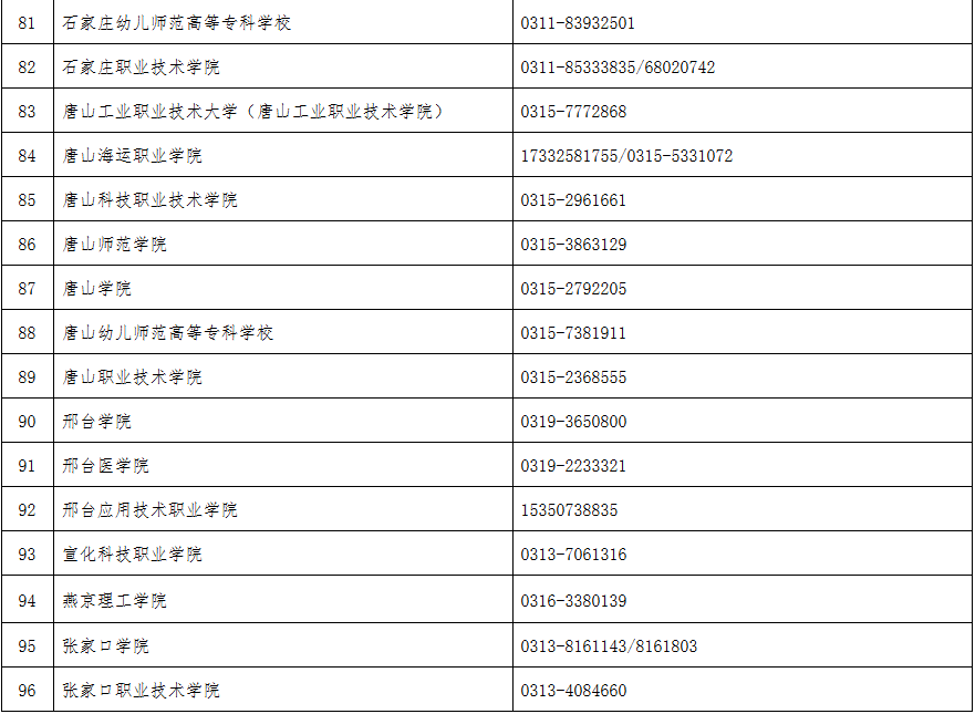 2026年河北省普通专升本报考问答