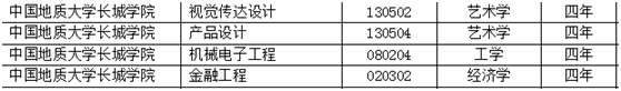 我校新增视觉传达设计等四个本科专业