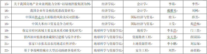 关于2018届优秀毕业论文(设计)及优秀指导教师 评选结果的公示