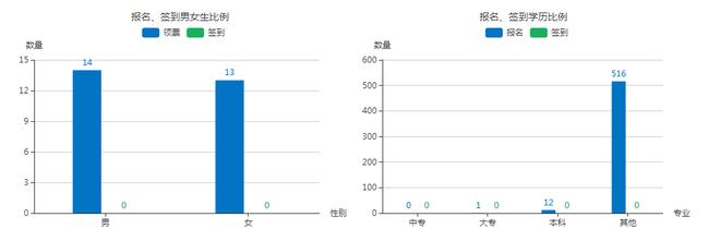 我校首届大型网络招聘会圆满成功