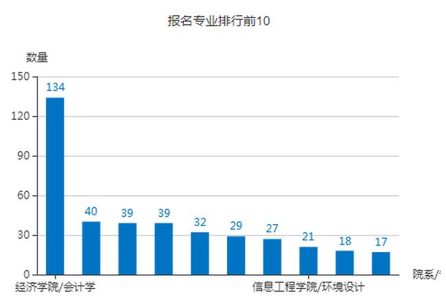 我校首届大型网络招聘会圆满成功