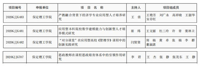 我校五项课题成功获批河北省高等教育教学改革研究与实践项目立项