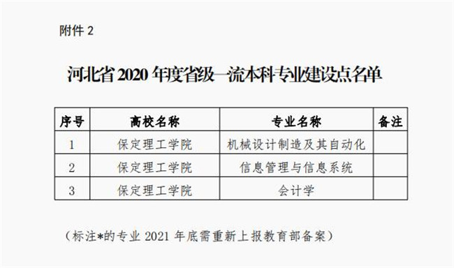 我校会计学等三个专业成功获批省级一流专业建设点