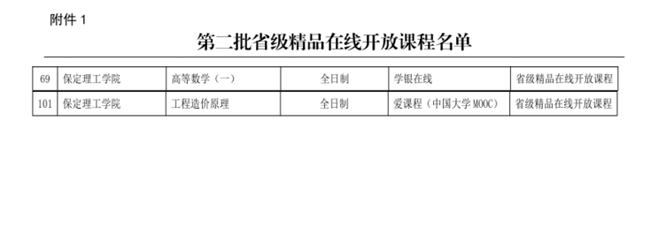 我校两门省级精品在线开放课程顺利通过验收