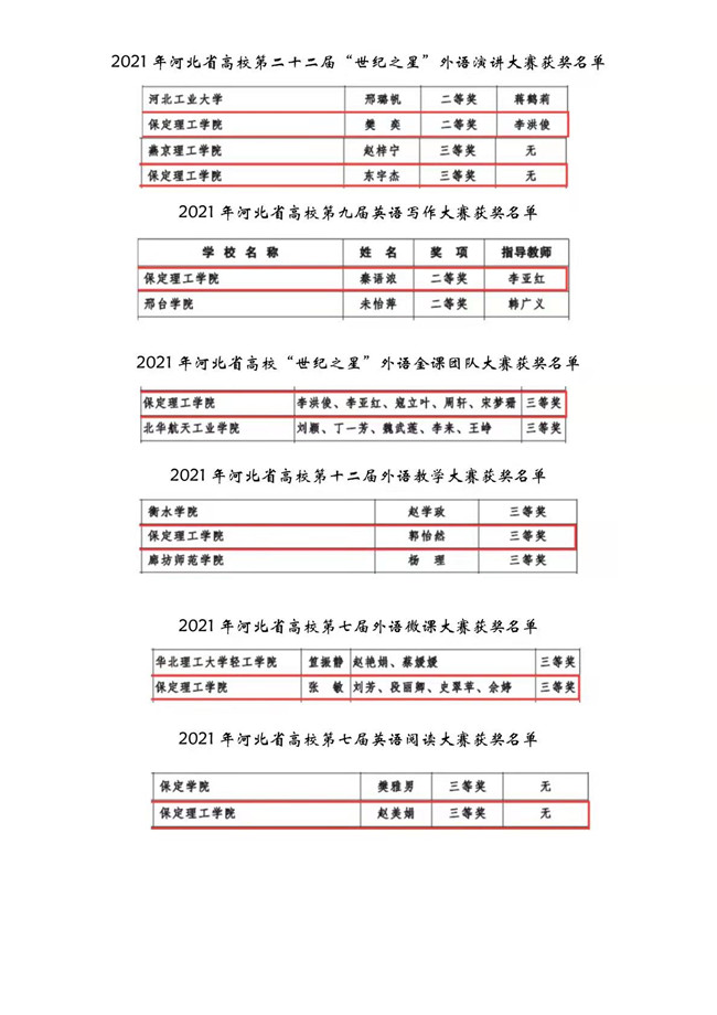 我校外国语学院师生在多项赛事中获奖展示专业实力