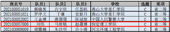 喜报！我校学生在2021年高教社杯全国大学生数学建模竞赛中获佳绩