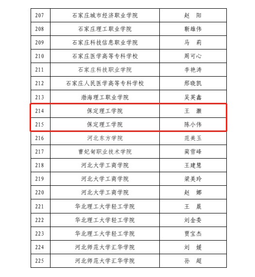喜报!保定理工学院辅导员入选河北省高校骨干辅导员人才库