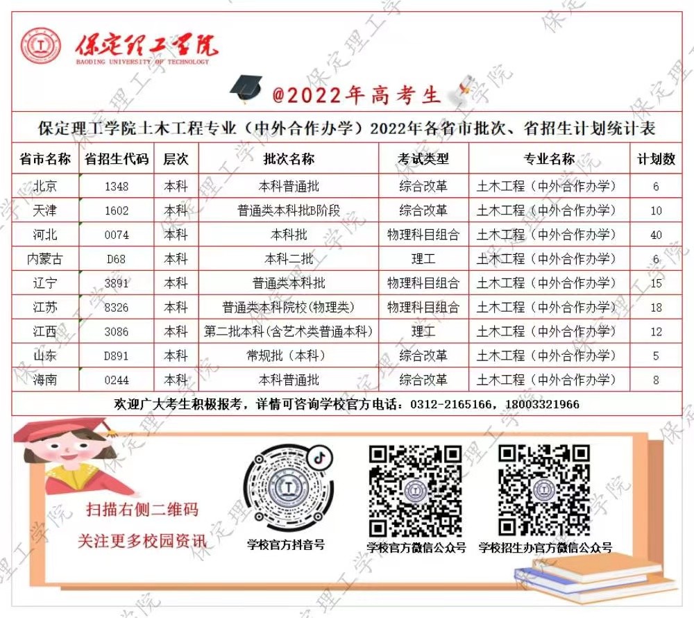 保定理工学院～土木工程（中外合作办学）专业介绍