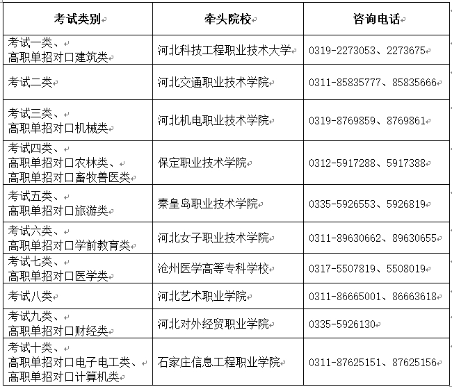 2023年河北省高职单招考试温馨提示