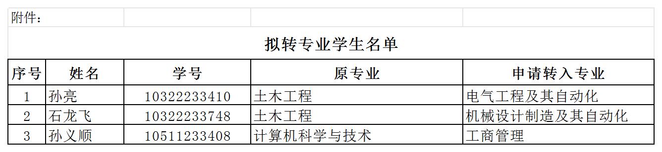 保定理工学院坠楼图片