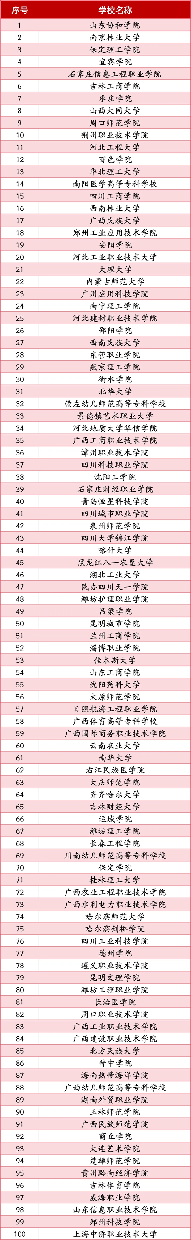 喜报|保定理工学院荣获2024年“弘扬新时代雷锋精神，投身新征程志愿服务”第二课堂系列公益讲座优秀组织单位
