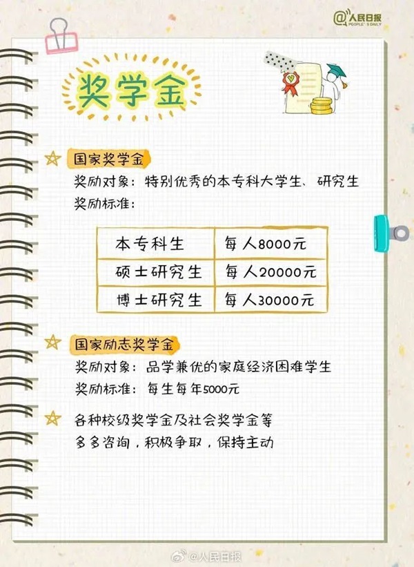保定理工学院||管理学院||大学四年如何不虚度，这份攻略送给准大学生