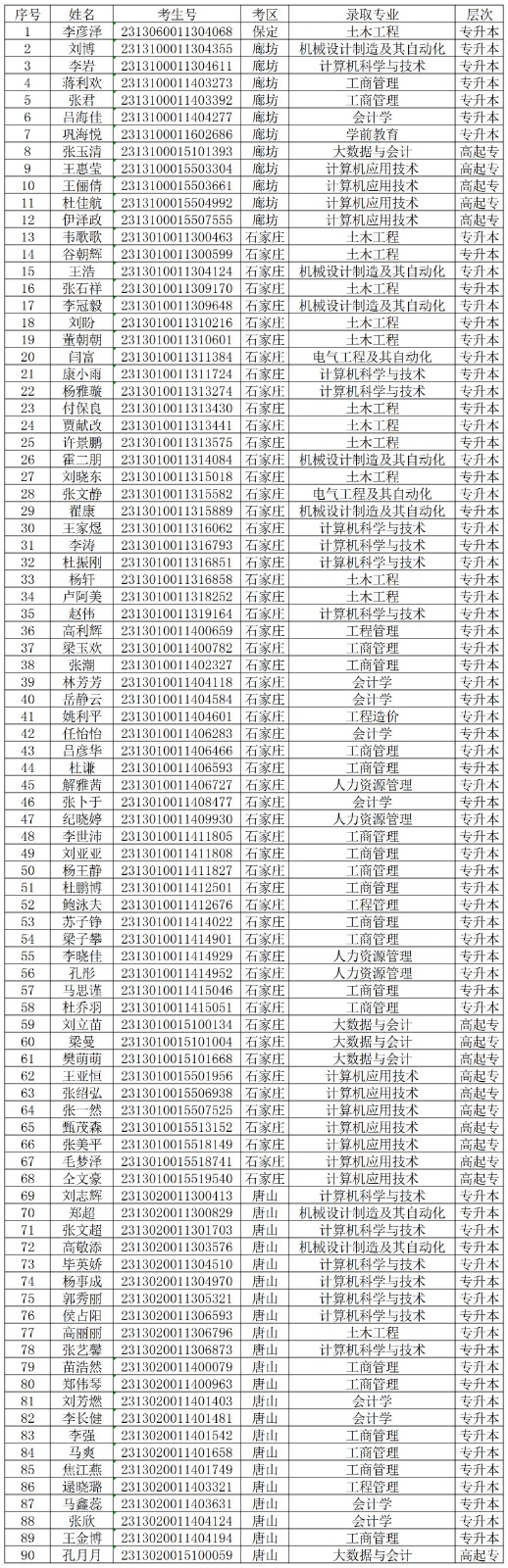 保定理工学院坠楼图片