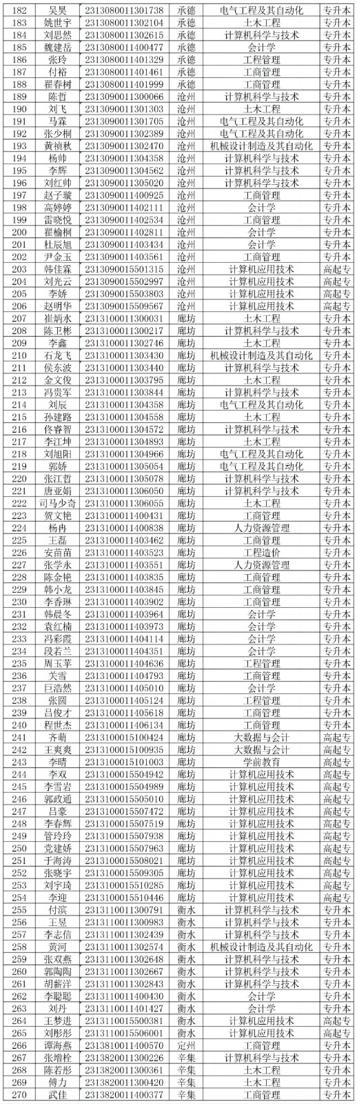 保定理工学院坠楼图片