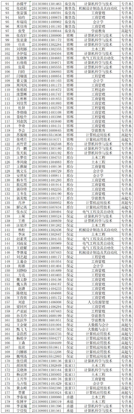 保定理工学院坠楼图片