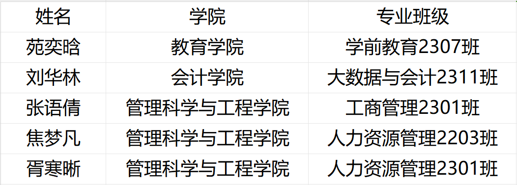 《喜报!我校学生在保定市2024年艾滋病防控知识宣传作品征集活动中荣获佳绩》