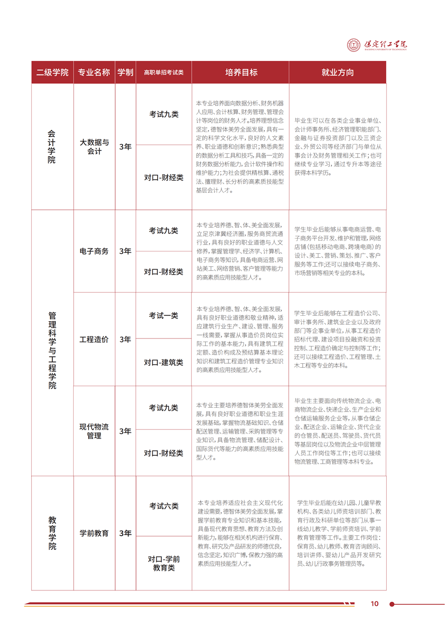 保定理工学院2025年高职单招招生简章