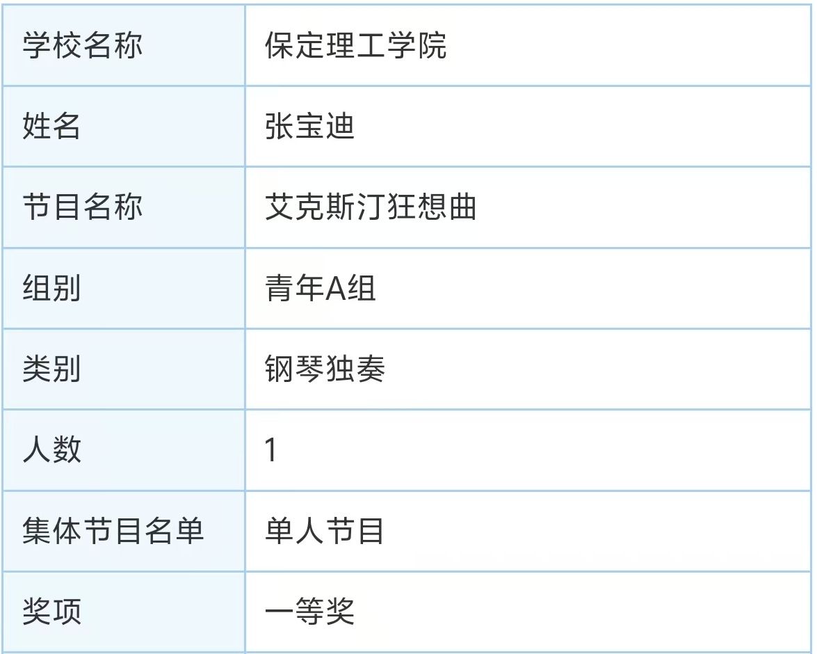 保定理工学院||教育学院||“青春旋律，红色传承”：教育学子在“永远跟党走”主题教育活动中荣获佳绩