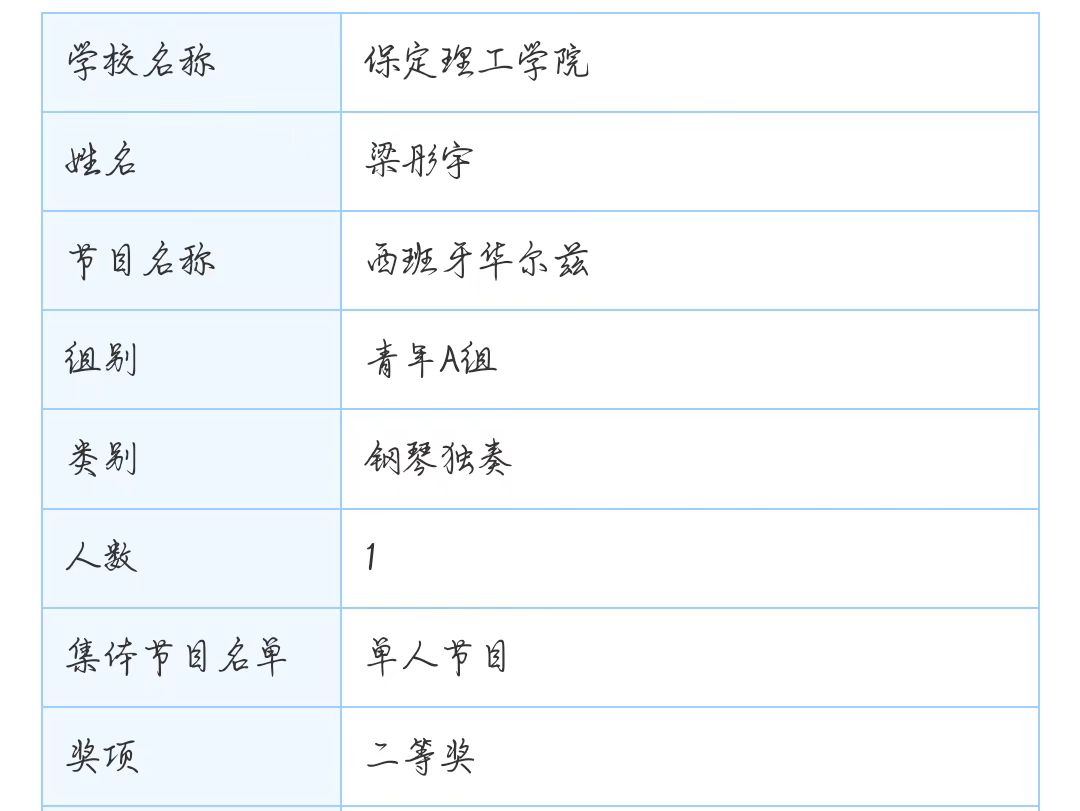 保定理工学院||教育学院||“青春旋律，红色传承”：教育学子在“永远跟党走”主题教育活动中荣获佳绩