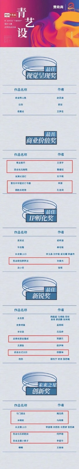 保定理工学院艺术学院 师生在中国古动物馆卡通形象IP设计大赛中斩获佳绩——《河北青年报》报道创新育人成果