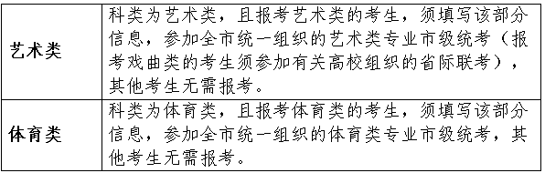 天津：2026普通高考网上报名注意事项