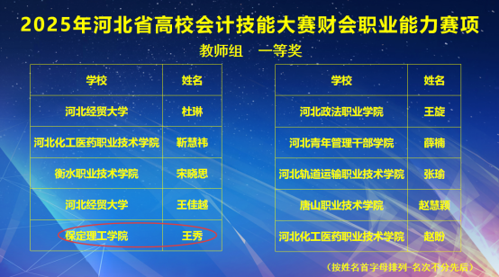 以赛砺技强素养 财会竞技绽锋芒 ——2025年河北省高校会计技能大赛喜报