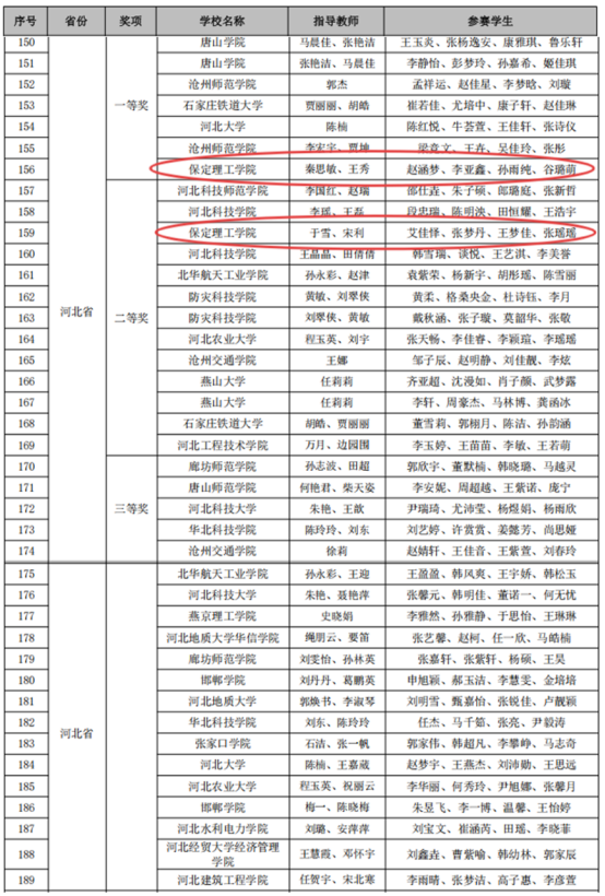 智能赛场砺精兵，财会逐梦启新程——会计学院2025年第十届“科云杯”全国大学生财会职业能力总决赛