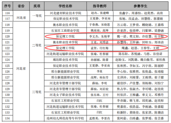 智能赛场砺精兵，财会逐梦启新程——会计学院2025年第十届“科云杯”全国大学生财会职业能力总决赛