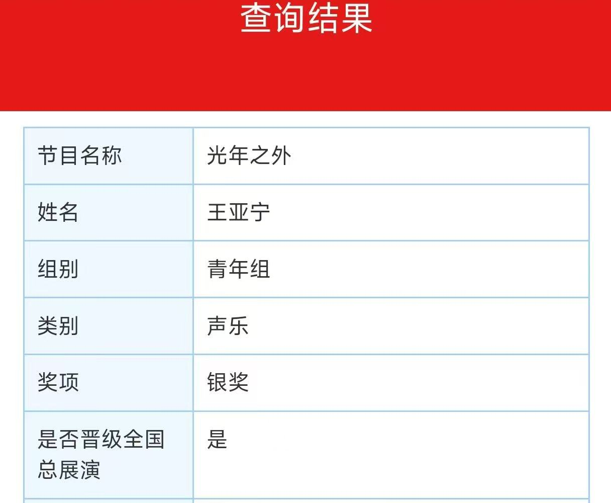 【教育学院·喜报速递】“以歌为翼,绽放光彩”:教育学子在“2025音乐风暴国际青少年艺术展演”主题活动中荣获佳绩