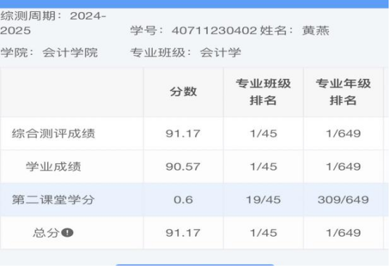 黄燕——国奖风采