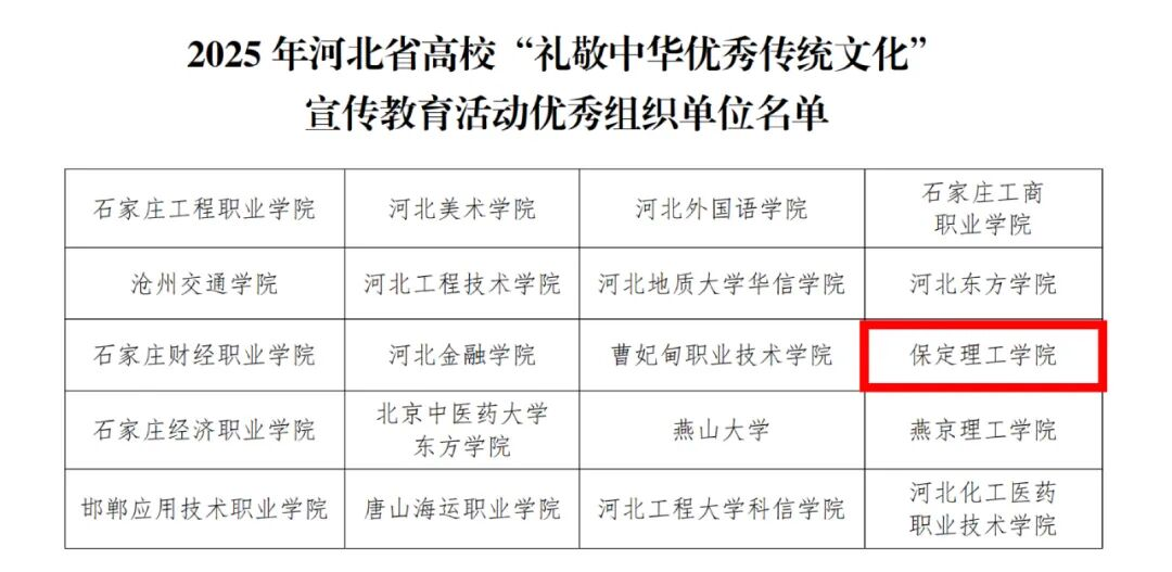保定理工学院在河北省高校“礼敬中华优秀传统文化”宣传教育活动中斩获多项荣誉