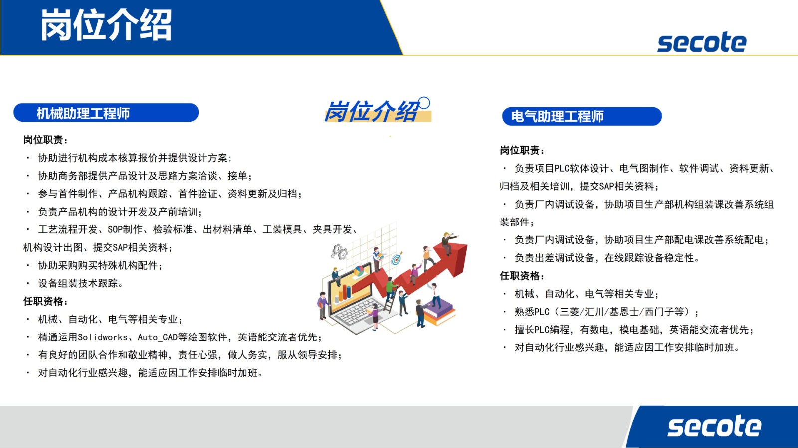 企业招聘 | 苏州赛腾