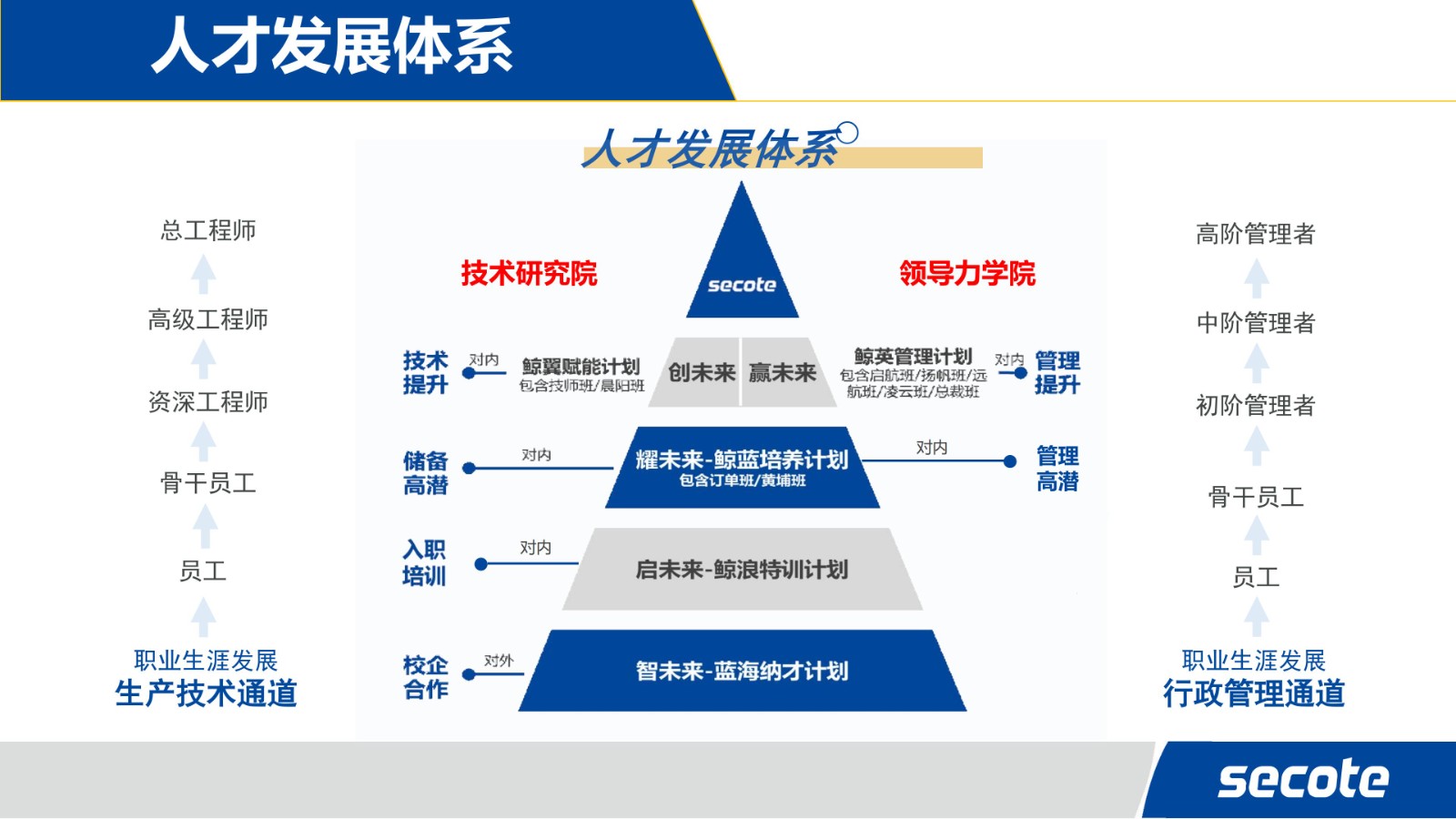 企业招聘 | 苏州赛腾