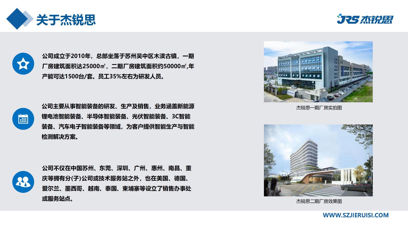 企业招聘 | 杰锐思公司