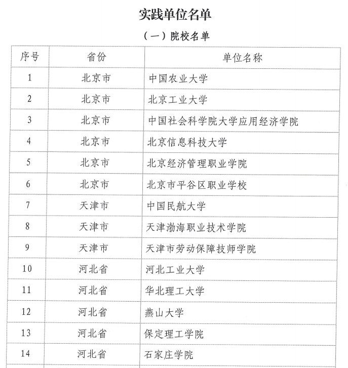 【逐梦前行  喜撷硕果】 实力上榜！保定理工学院成功入选“赋能低空经济产业高质量发展项目”实践单位