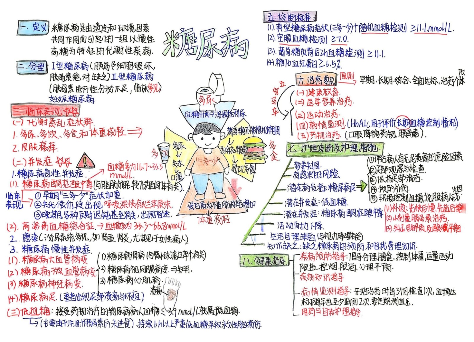 沉淀学习点滴,赋能成长之路——康复医学院优秀学习笔记分享