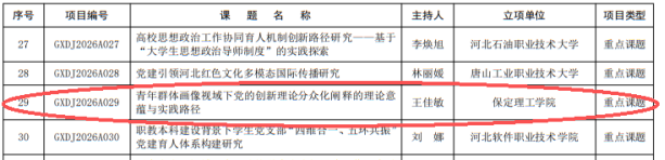 喜报!我院8项课题获批2026年河北省高校党建研究课题立项斩获1项重点课题