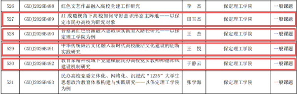 喜报!我院8项课题获批2026年河北省高校党建研究课题立项斩获1项重点课题