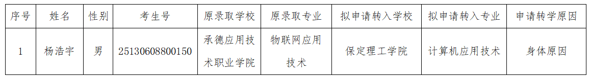 关于杨浩宇同学转入我校的公示