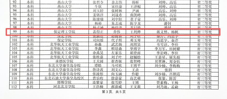 三等奖！保定理工学院在河北省大学生电子设计竞赛中斩获佳绩