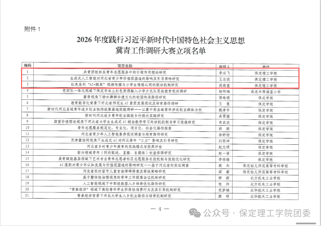 【喜报】保定理工学院3个项目成功获批2026年度冀青工作调研大赛立项!
