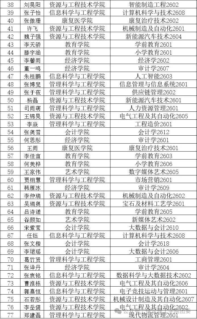 保定理工学院2026年迎新晚会抽奖中奖名单公示及兑奖须知