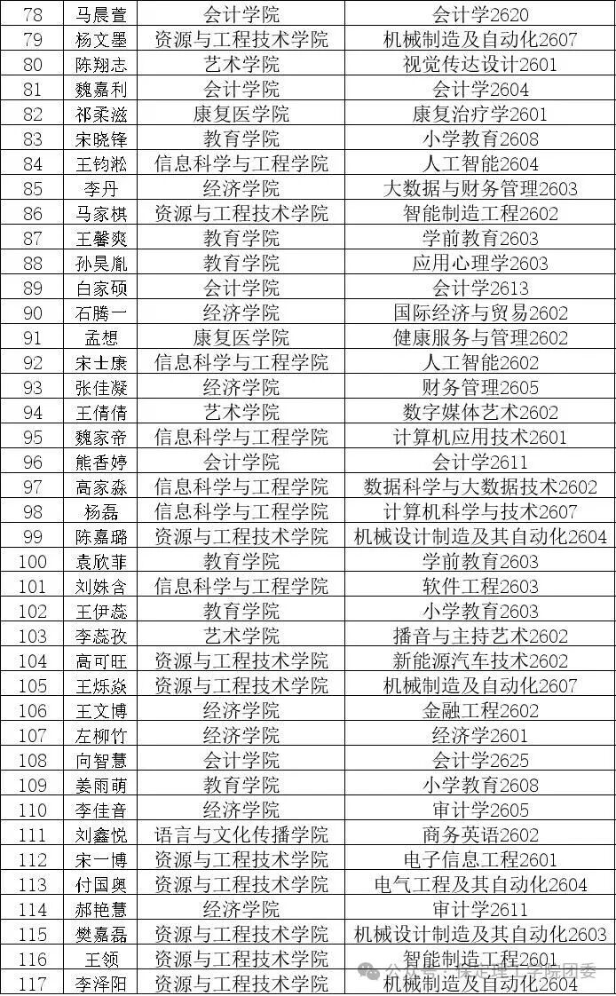 保定理工学院2026年迎新晚会抽奖中奖名单公示及兑奖须知