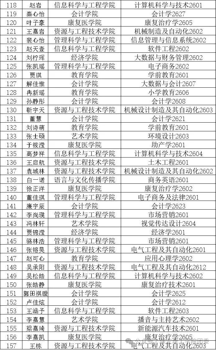 保定理工学院2026年迎新晚会抽奖中奖名单公示及兑奖须知