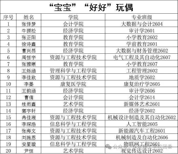 保定理工学院2026年迎新晚会抽奖中奖名单公示及兑奖须知